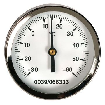 Calibrated Magnetic Rail Thermometer