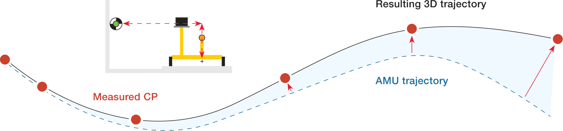 IMS General Principle Diagram