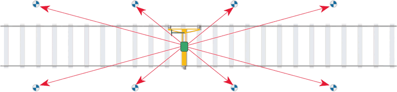 Multi CP mode – Geodetic Long-chord Precision Mode Diagram