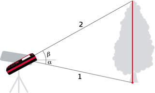 Height Tracking