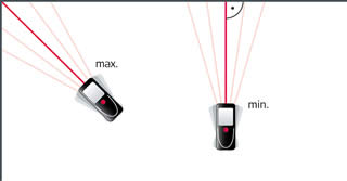 Min/Max Function