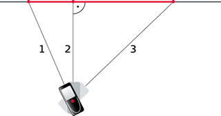 Pythagoras Function