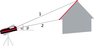 Sloped object measurement