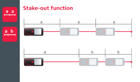 Leica Disto X3 Stake-Out Functions