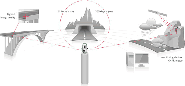 Leica TM50 Monitoring Diagram