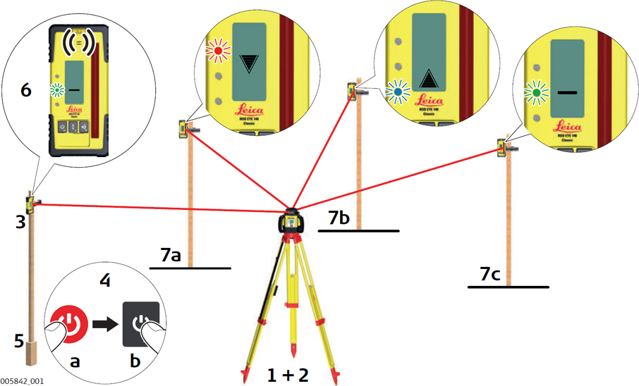 Setting Forms with a Leica Rugby