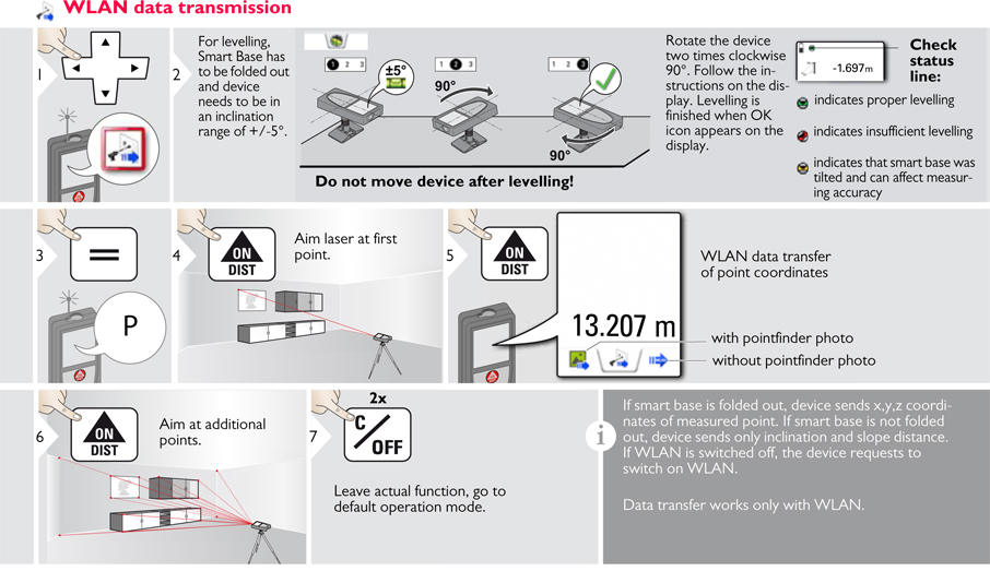 Basic Disto Operations