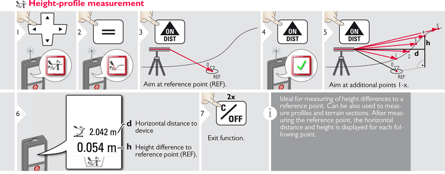 Basic Disto Operations