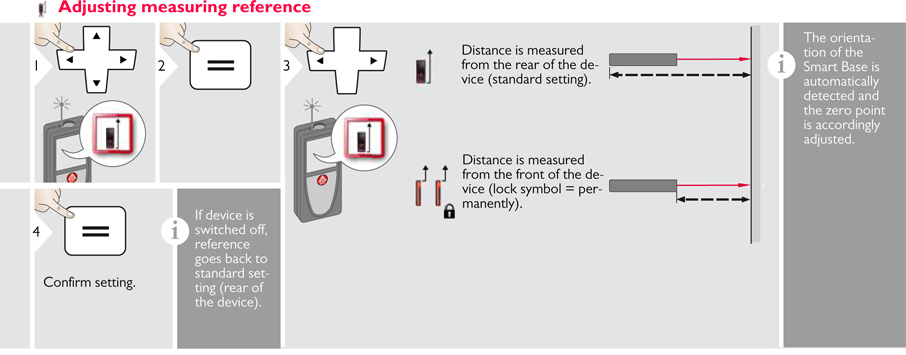 Basic Disto Operations