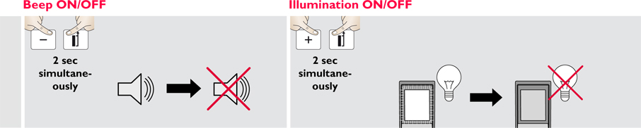 Basic Disto Operations