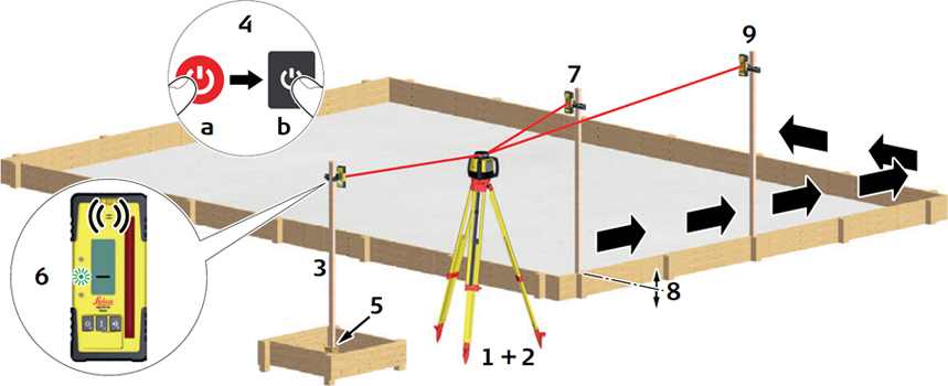 Setting Forms with a Leica Rugby