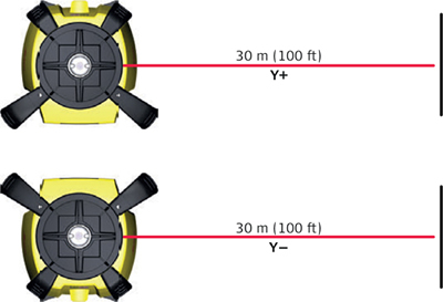 Accuracy Adjustment