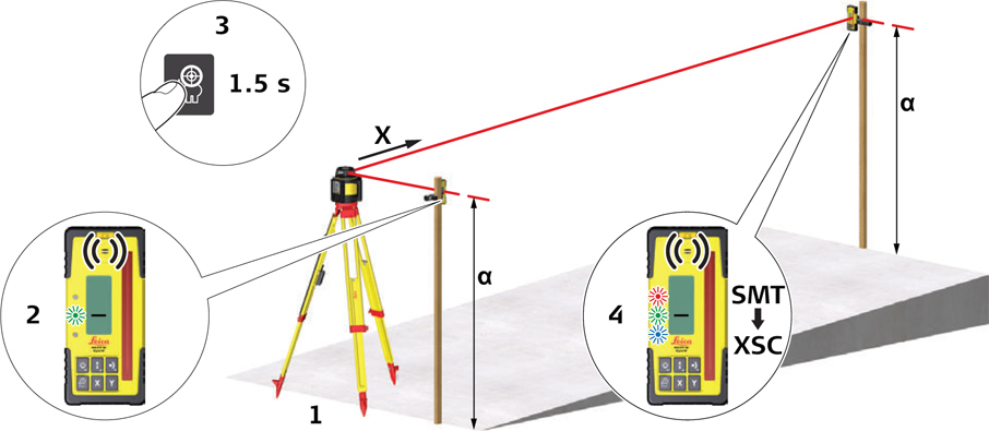 Accuracy Adjustment